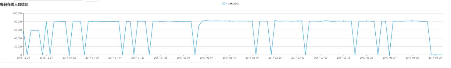 MT、少寒齐跳槽，B站为什么留不住人？